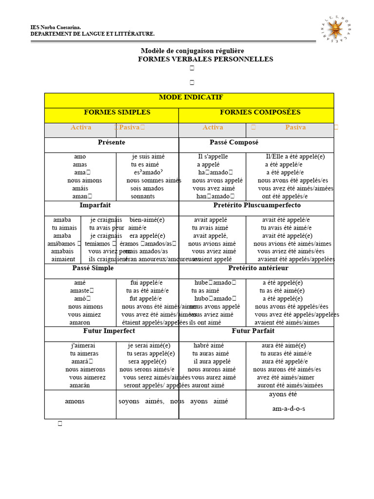 Modèle de conjugaison verbale en espagnol | PDF | Verbe | Sémantique