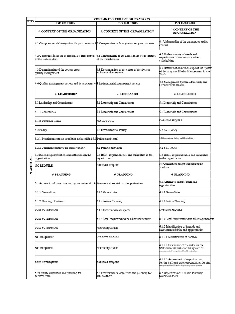ISO 9001:2015 Overview and Comparison | PDF | Occupational Safety And ...