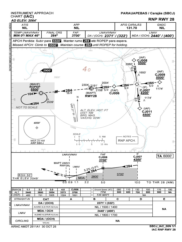 SBCJ Rnp-Rwy-28 Iac 20251030 | PDF