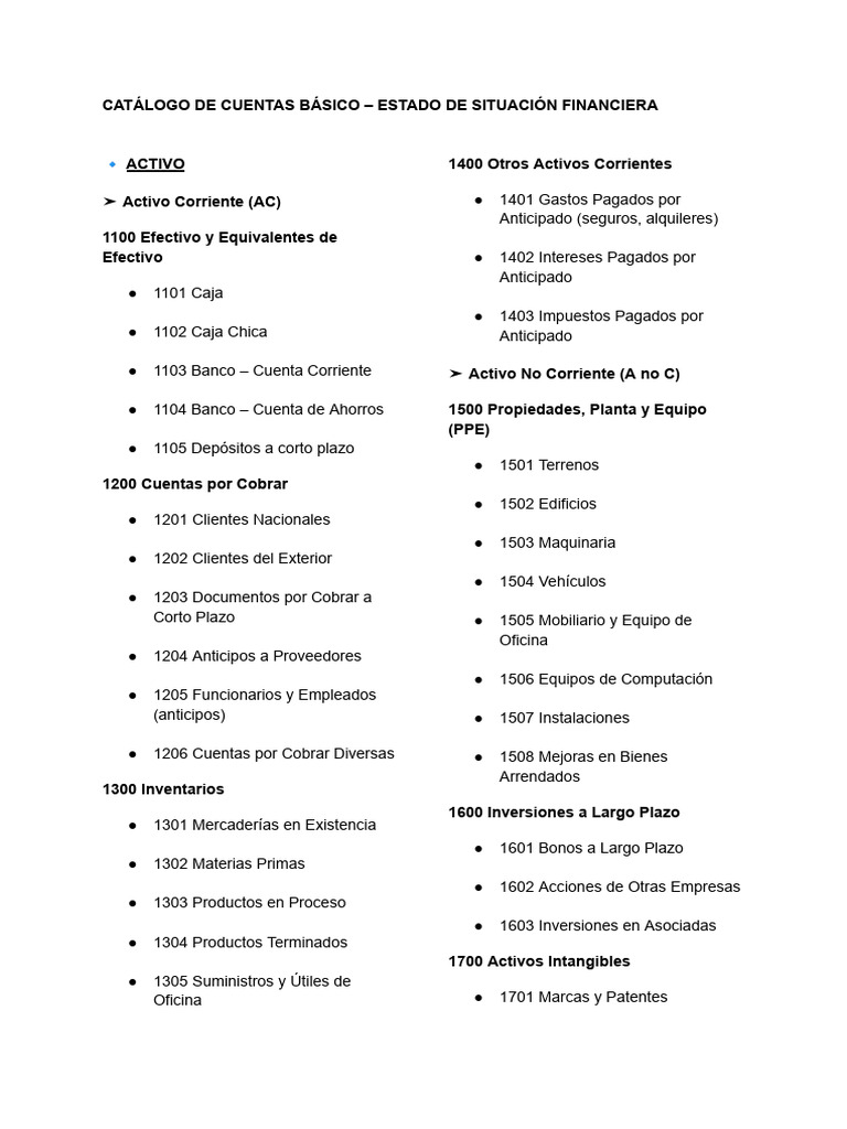 Catálogo de Cuentas Básico - Estado de Situación Financiera | PDF ...