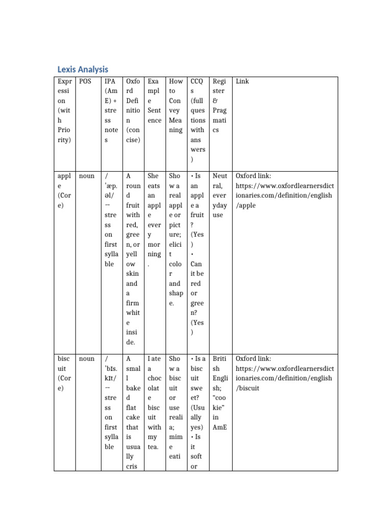 Lexis Analysis Food and Drink A1 | PDF | Foods