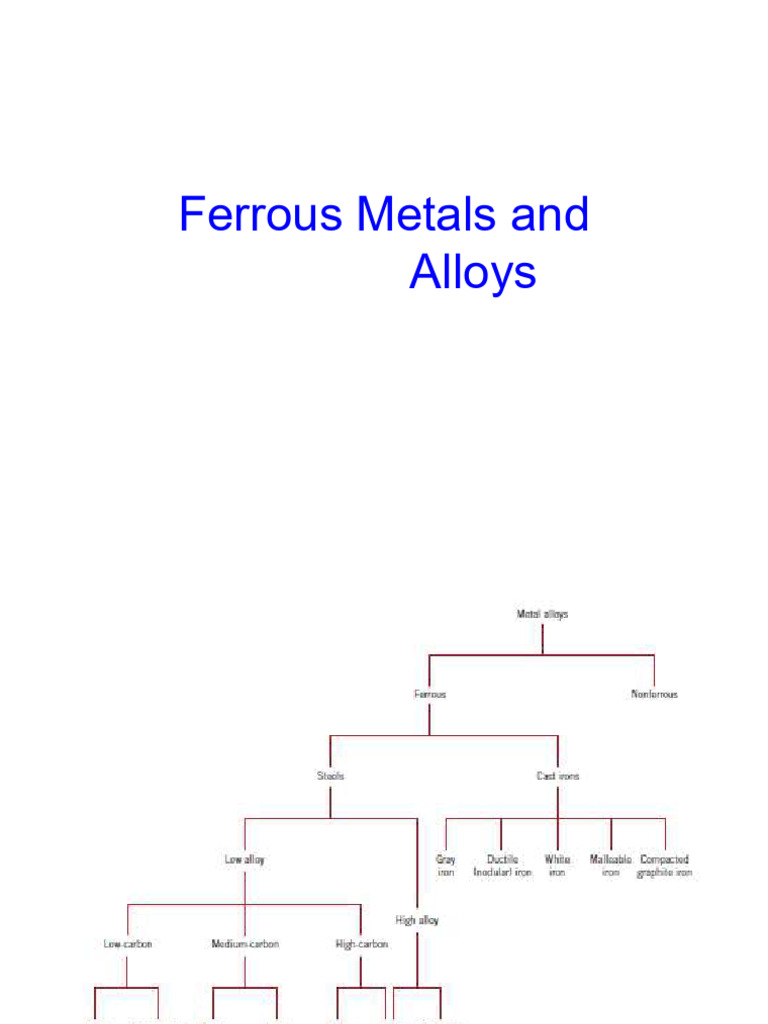 Ferrous Metals: Types and Applications | PDF | Steel | Cast Iron