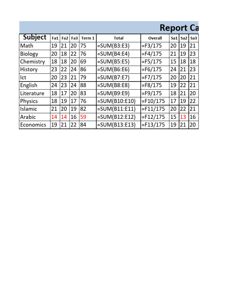 Student Report Card Summary | PDF