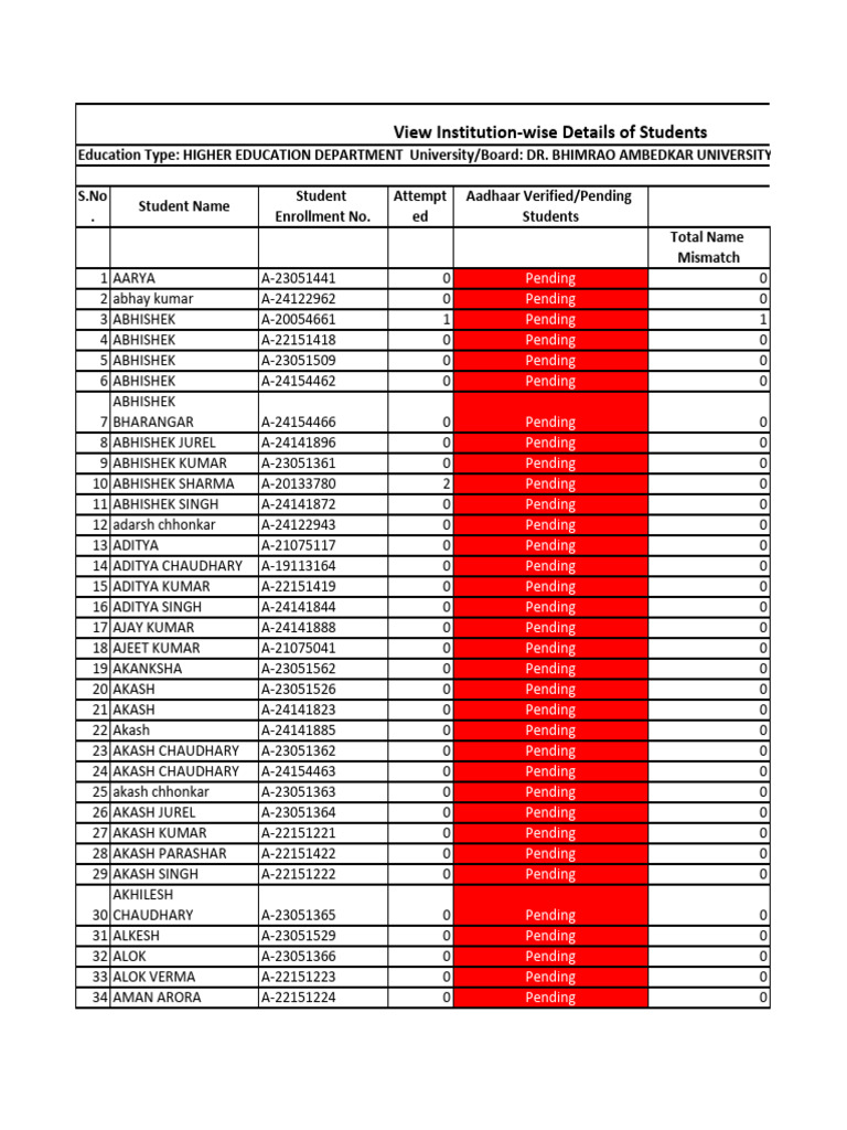 Pending Aadhaar Verification List | PDF