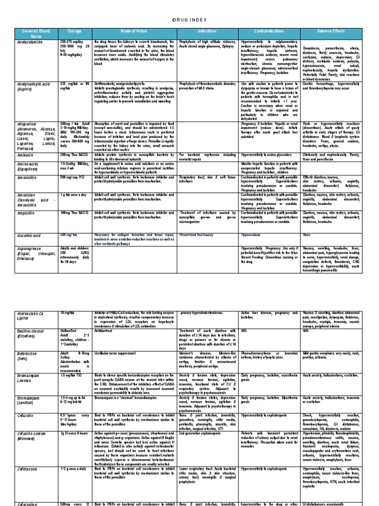 Sample Drug Index Database Nausea Nonsteroidal Anti Inflammatory Drug