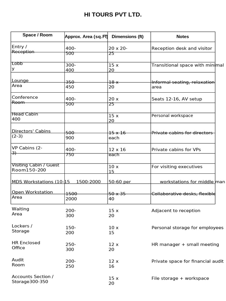 Standard Office Dimensions 9000sqft | PDF
