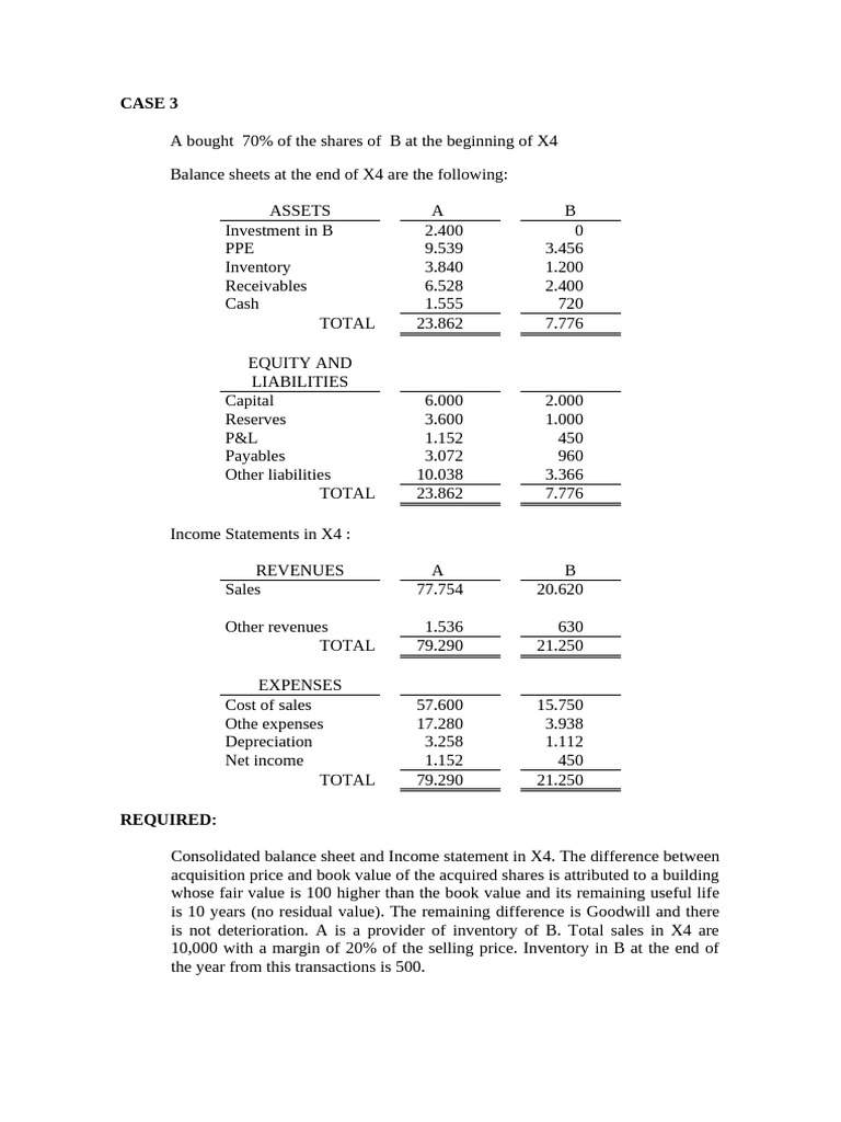 Consolidated Financial Statements X4 | PDF | Debits And Credits ...