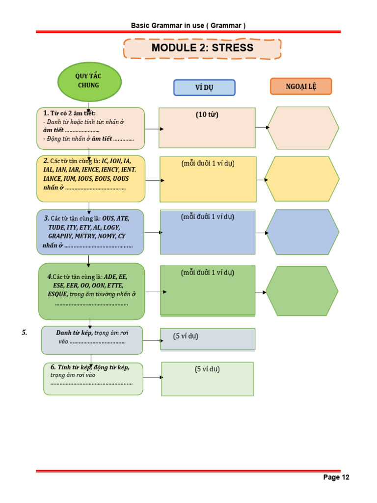 English Stress Rules and Exercises | PDF