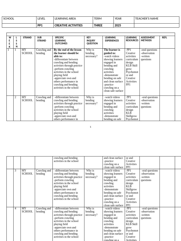 PP1 Creative Activities Curriculum Guide | PDF | Learning | Education ...