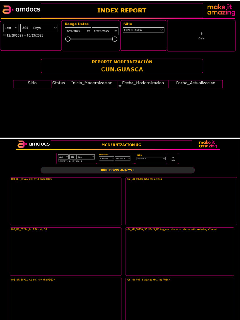 Amd059 Amdocs Mod Report | PDF | Telecommunications | Mobile Technology