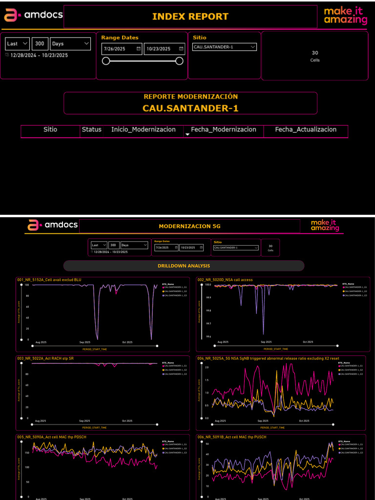 Amd059 Amdocs Mod Report (9) | PDF | Telecommunications | Information ...
