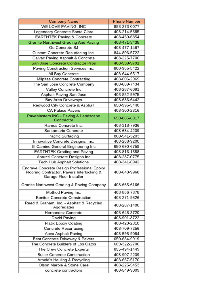 Paving and Grading Contractors List | PDF | Road Surface | Concrete