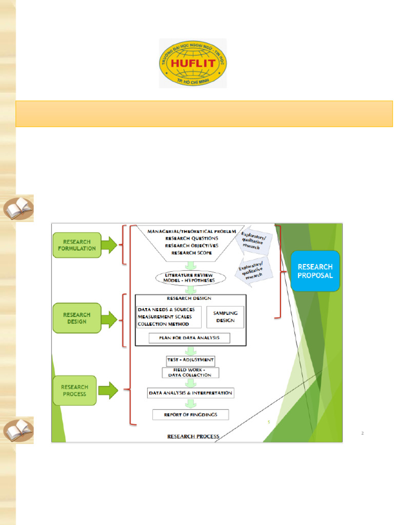 W7-8. A Methodology Chapter | PDF | Methodology | Level Of Measurement