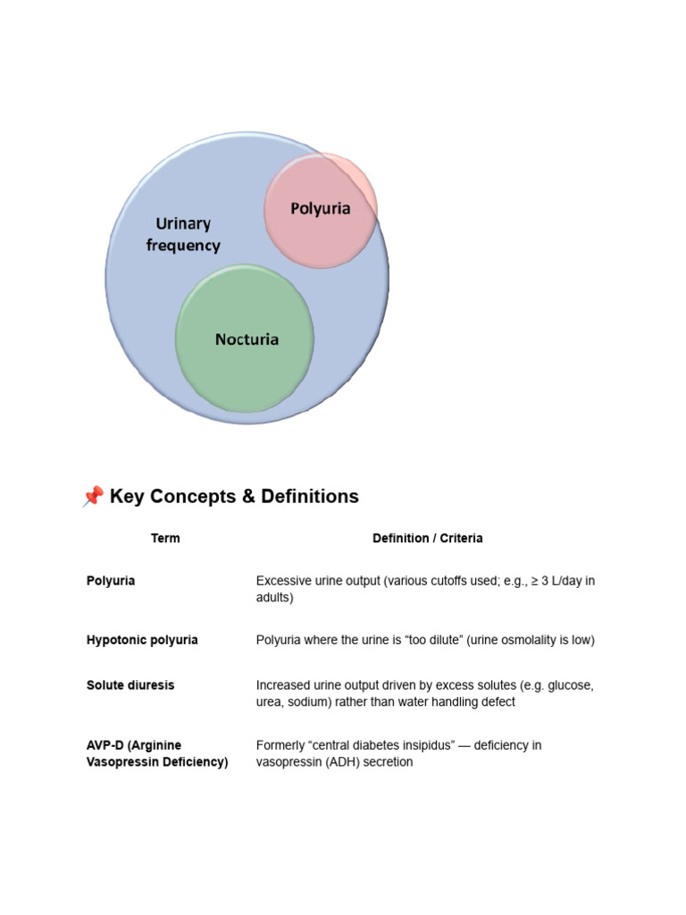 Polyuria | PDF | Endocrinology | Medical Specialties