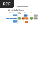 Incompletion Log for SAP Sales Orders | PDF | Computing | Software