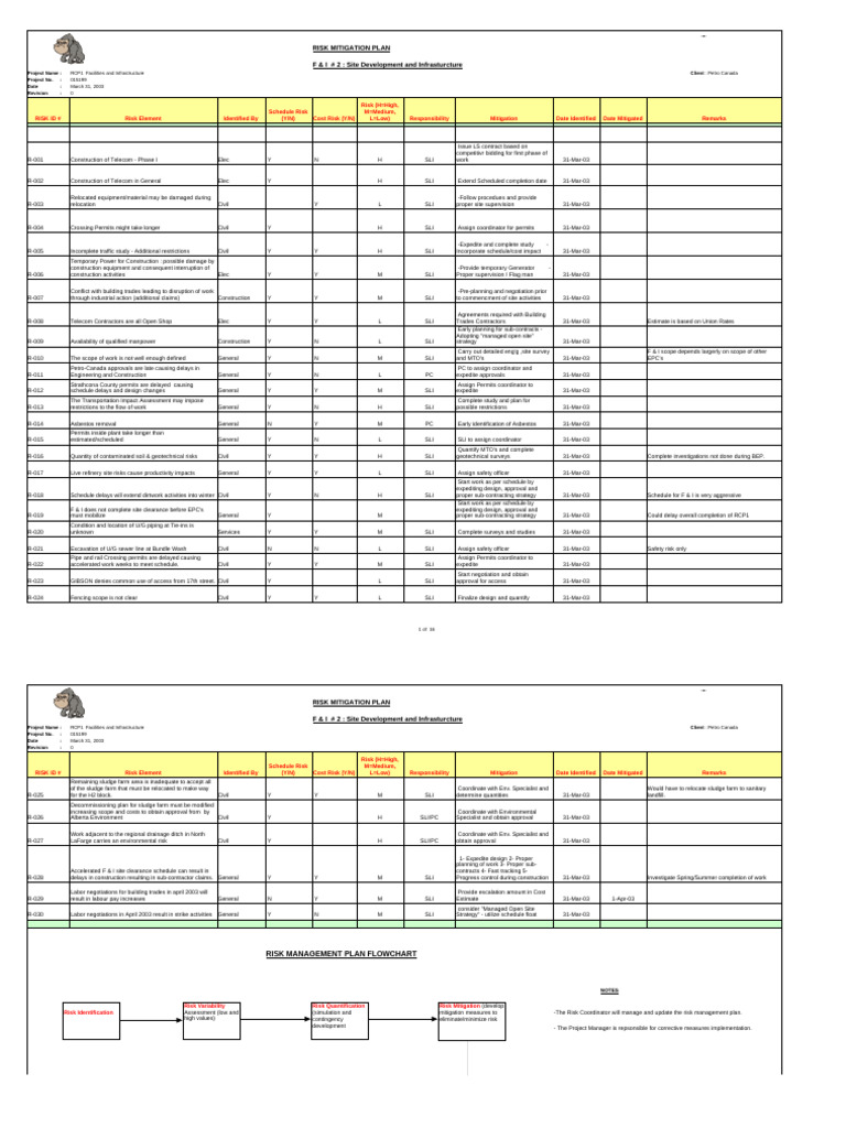 E (b) - Cost Risk Analysis - Presentation | PDF | Risk | Risk Management