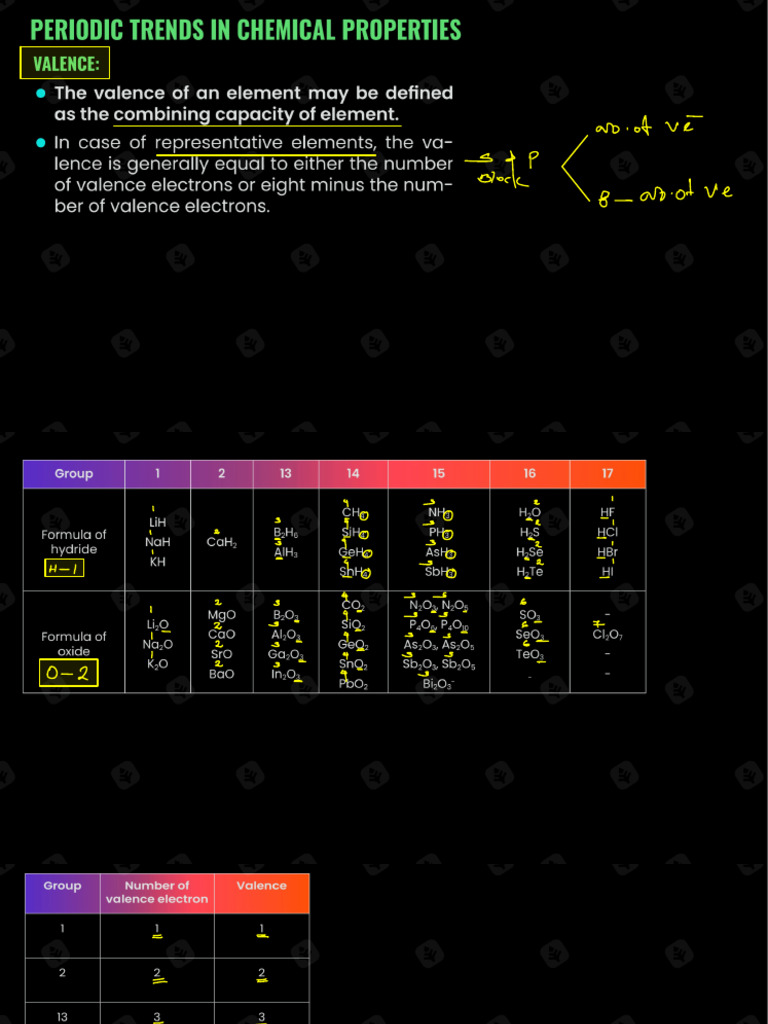 687b4f39d55df74bcb892321 - ## - Isp Classification of Elements Invert ...