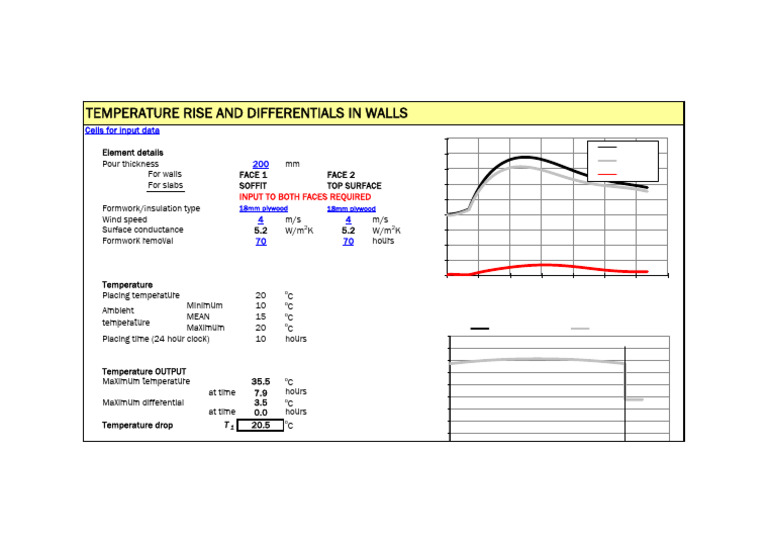 Temperature Rise Prediction Analysis | PDF