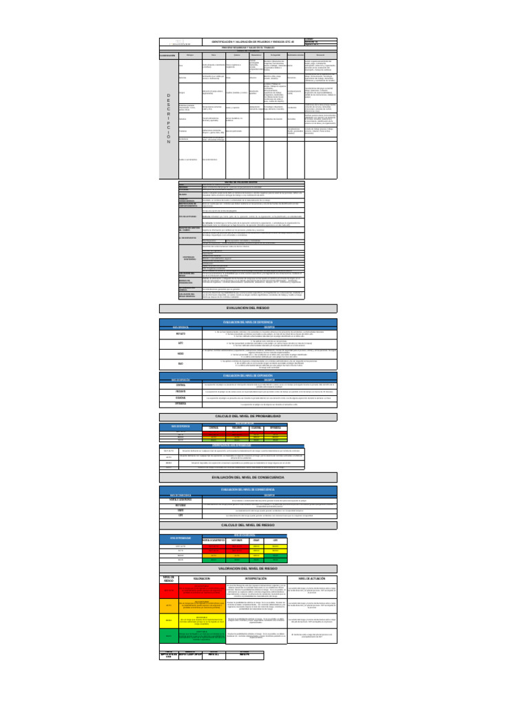 Identificación de Peligros y Riesgos GTC 45 | PDF | Riesgo | Evaluación ...