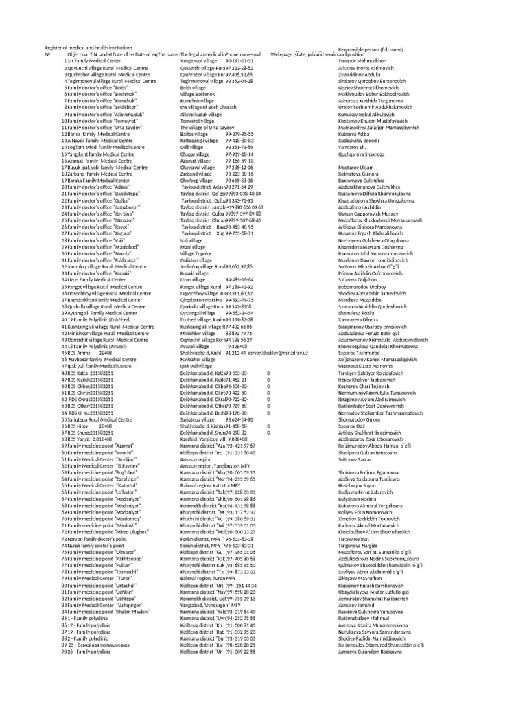 Medical and Health Institutions Register | PDF | Public Services | Medicine