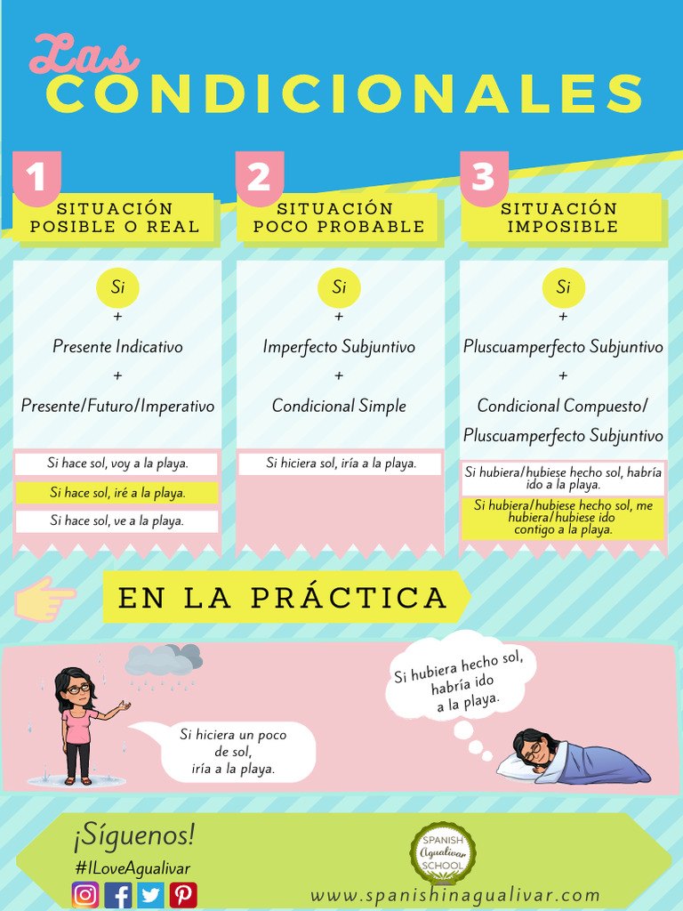 Gramática de Condicionales en Español | PDF | Lingüística | Morfología