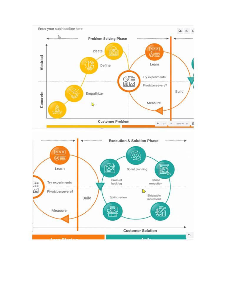 Design Sprint Conceptos | PDF