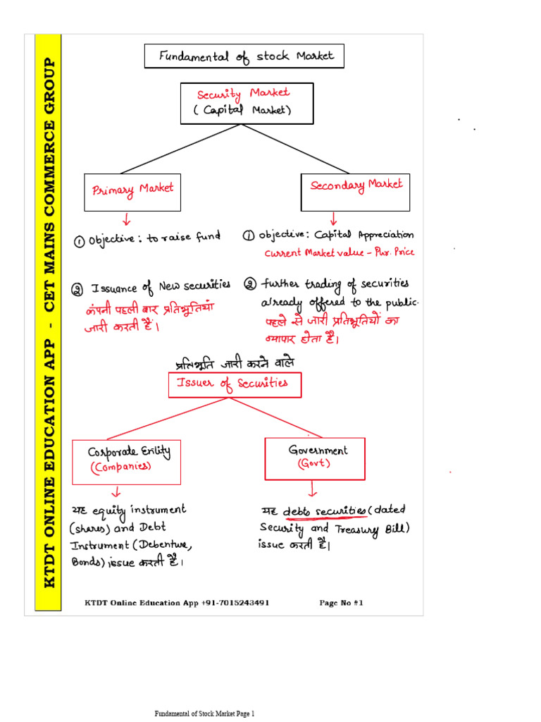 Stock Market Fundamentals Guide | PDF