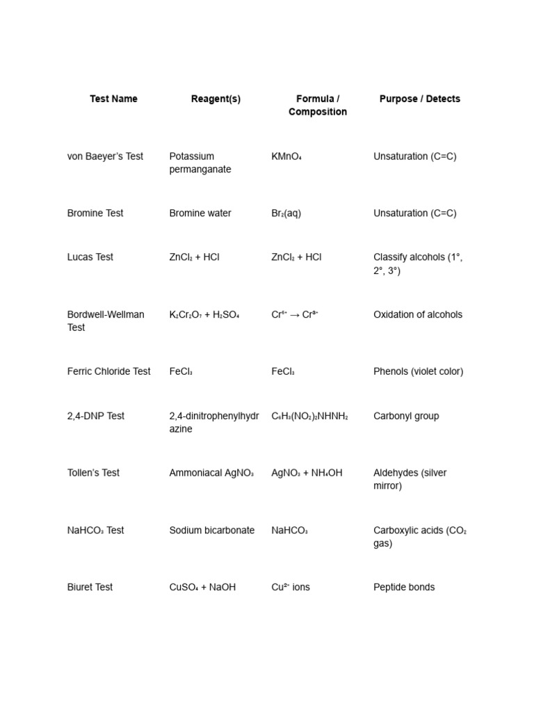 Bordwell-Wellman Test Overview | PDF