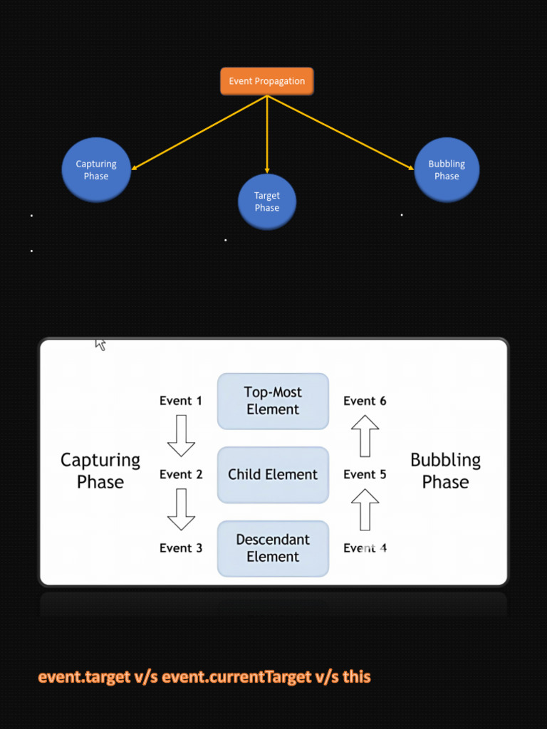 11_Event Lifecycle (1) | PDF