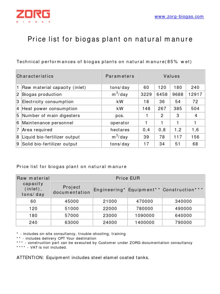 Biogas Plant Pricing Overview | PDF | Biogas | Anaerobic Digestion