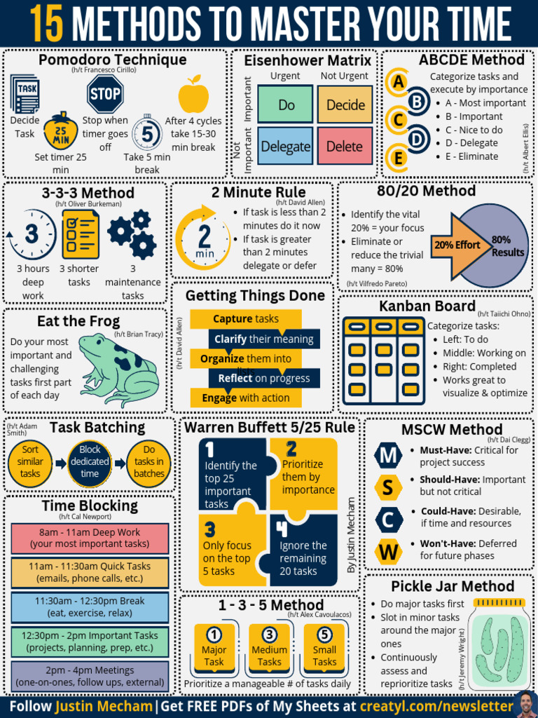 Master Time Management Techniques | PDF | Time Management ...