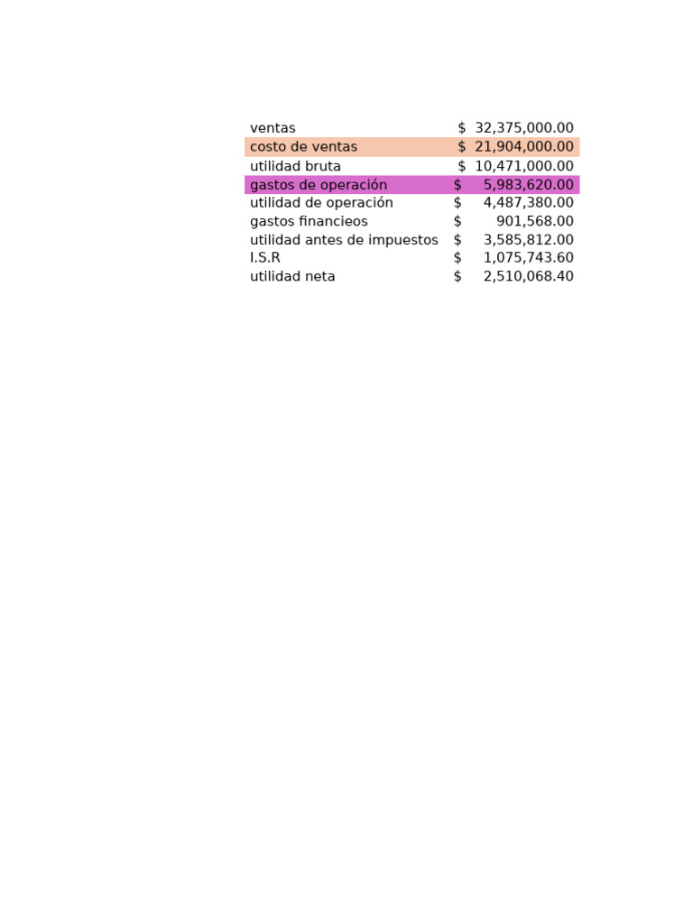 Análisis Financiero y Costos de Ventas | PDF | Presupuesto | Estado de ...