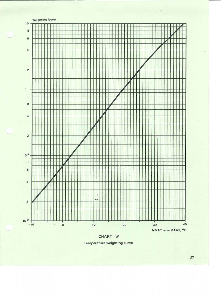 Diagramas Shell | PDF