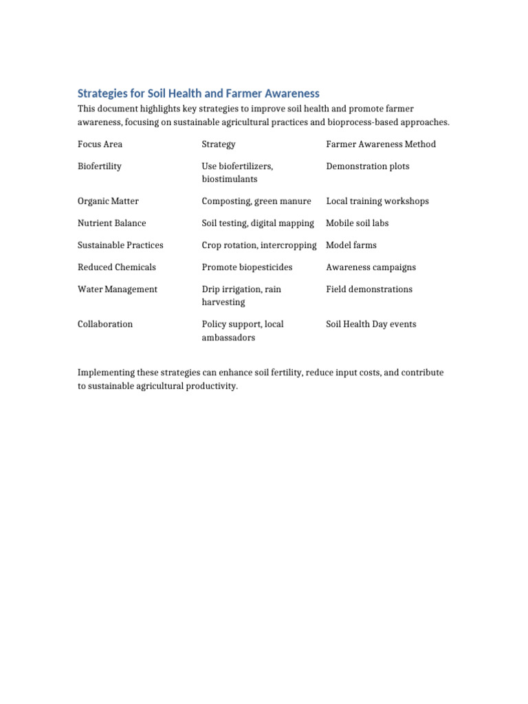 Strategies For Soil Health and Farmer Awareness | PDF