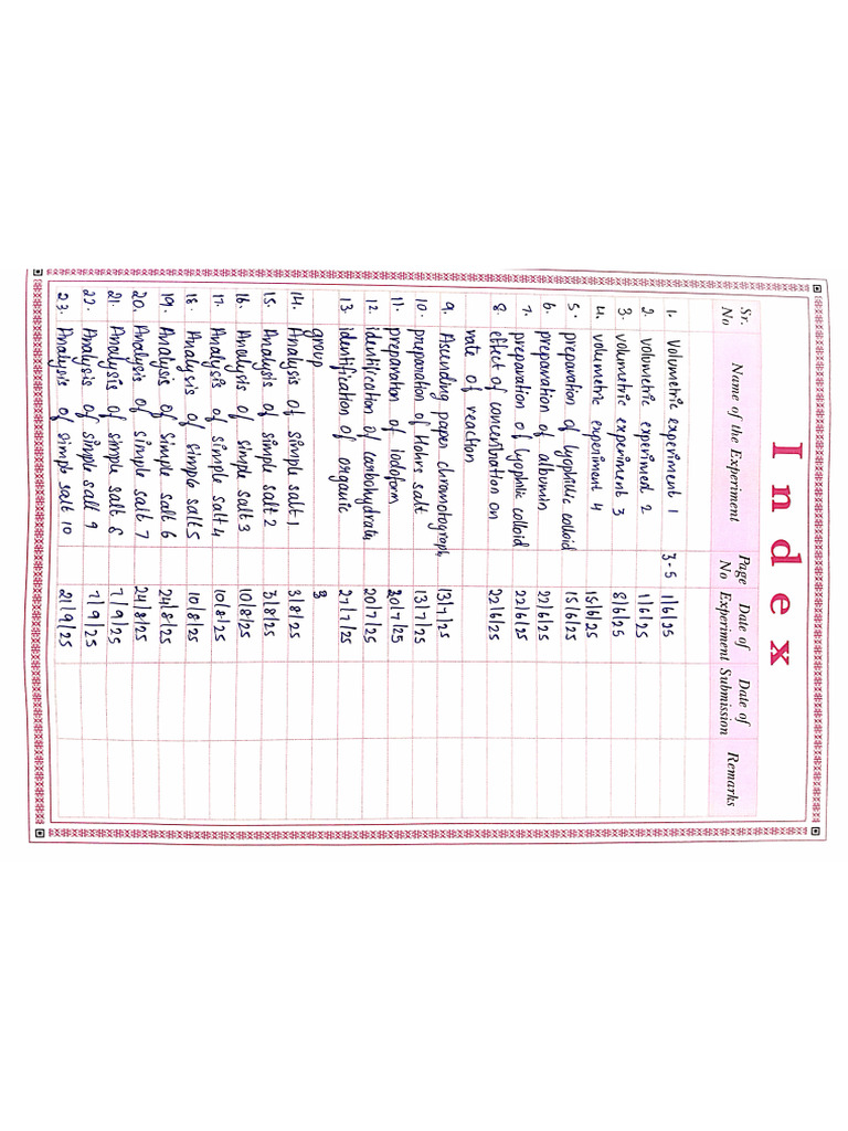 Iit Chem Record Index and Date | PDF