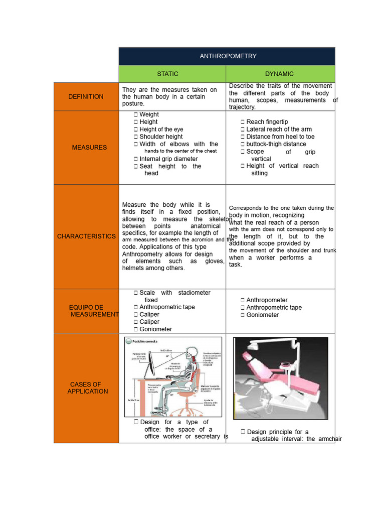 Anthropometry for Ergonomic Design | PDF | Anthropometry | Chair