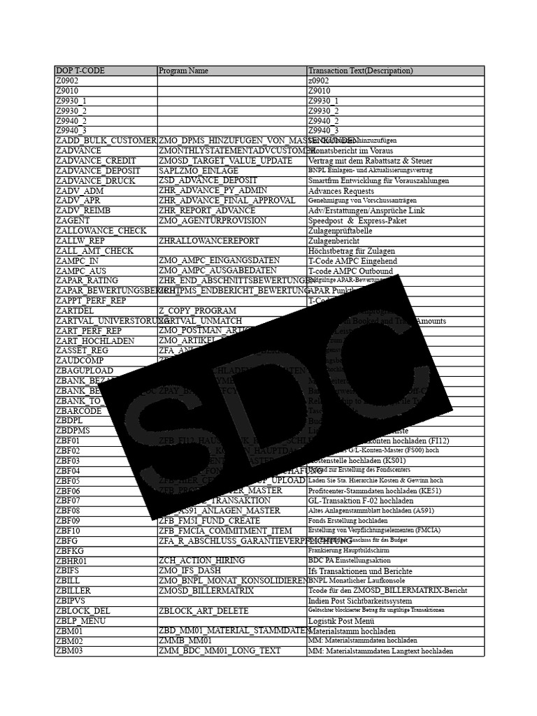 Alle - Custom - Indiapost T-Code PDF | PDF