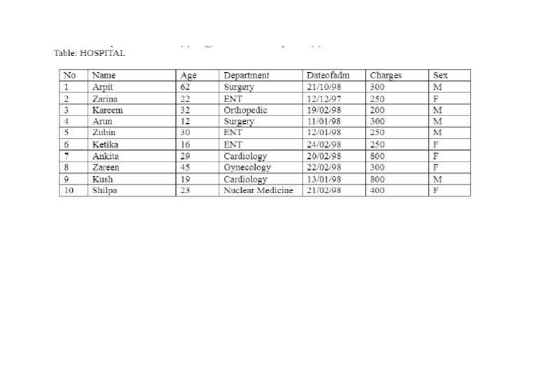 Exc Table | PDF