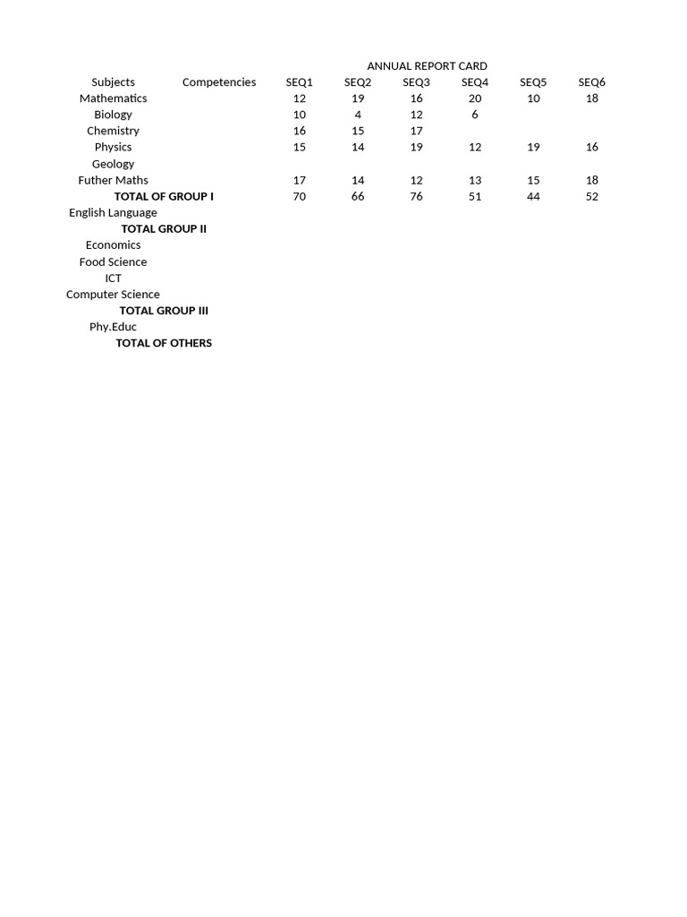 Annual Academic Performance Report | PDF