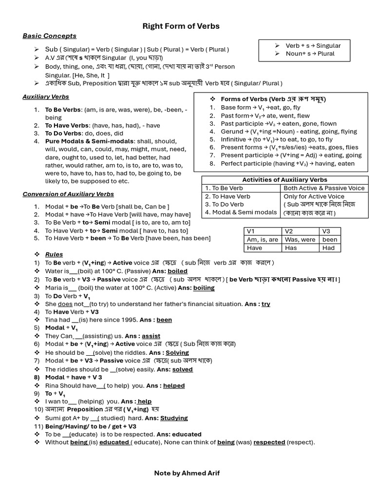 Understanding Verb Forms and Usage | PDF | Verb | Grammatical Number