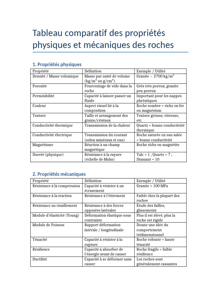 Propriétés physiques des roches comparées | PDF | Résistance des ...