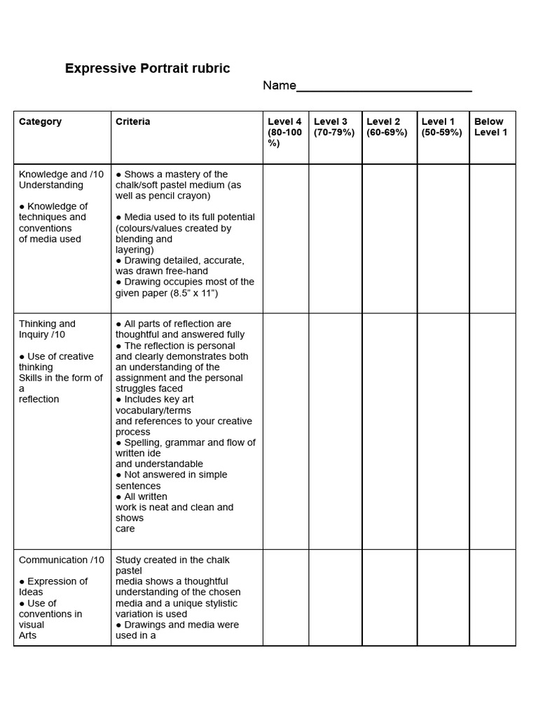 Expressive Portrait Rubric Evaluation Guide | PDF | Drawing | Human ...