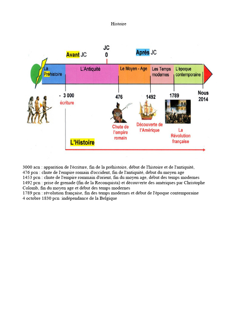 Histoire et géographie de l'Europe | PDF | Ruisseau | Dynamique fluviale