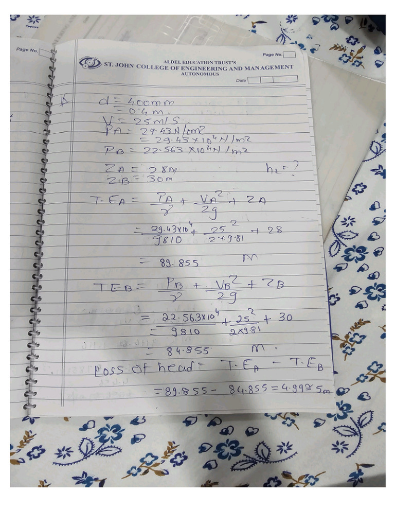 FM MOS Notes | PDF