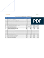 Participating Institutes Fee Details