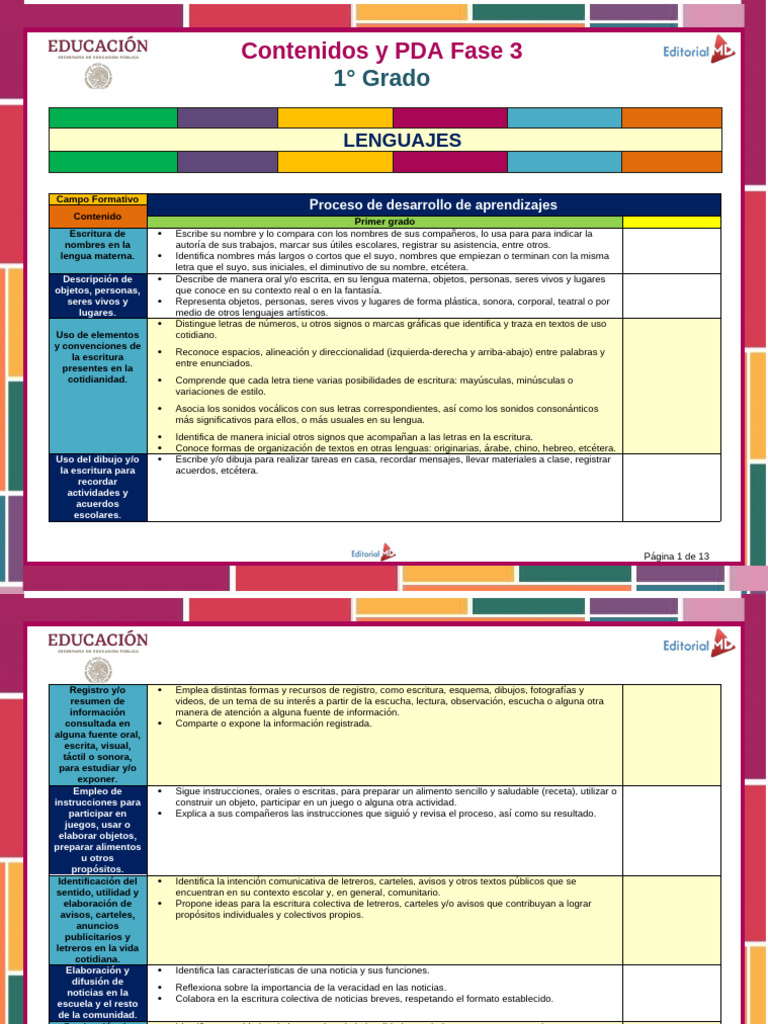 Primaria (1° Grado) PDA S y Contenidos | PDF | Sonido | Comunidad