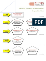 Building a Healthy School Climate 