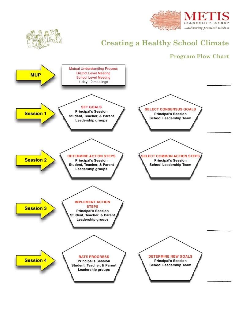 School Climate Improvement Guide | PDF | Self-Improvement