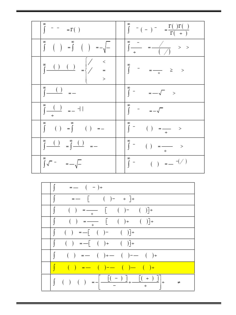 Tablas de Transformadas Integrales | PDF