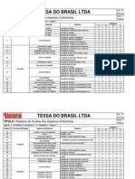 RQ 032 - Relatório de Analise dos Aspectos Ambientais